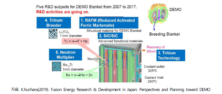 IFERC 주요 R&D 활동