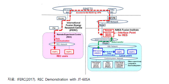REC 네트워크 구조도