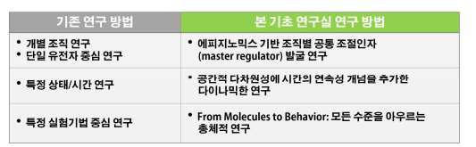 본 연구의 차별성과 도전성