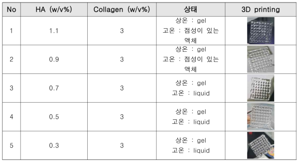 히알루론산 함량에 따른 인쇄적성 변화