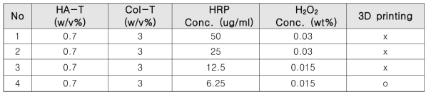 HRP, H2O2 에 따른 인쇄적성 평가