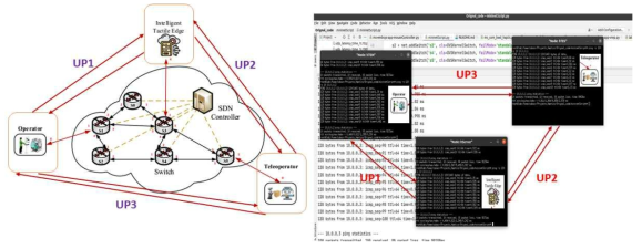 예측AI엔진 MEC를 포함한 Tactile Internet 센서-액튜에이터 테스트베드 개발