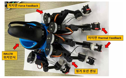 저지연 Tactile Internet용 햅틱 글러브