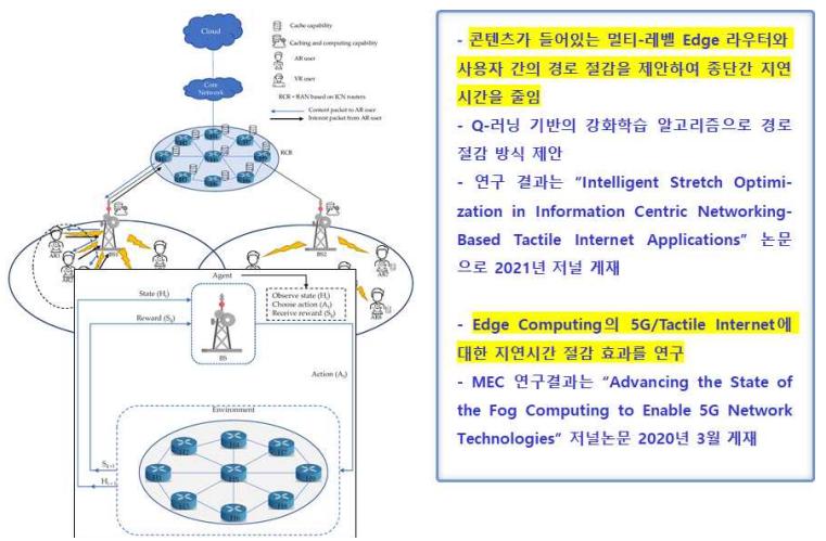 주요 연구수행 결과 : Mobile Edge Computing for Tactile Internet