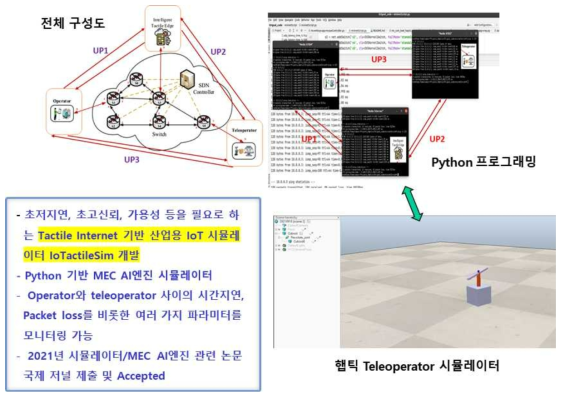 주요 연구수행 결과 :Mobile Edge Computing for Tactile Internet