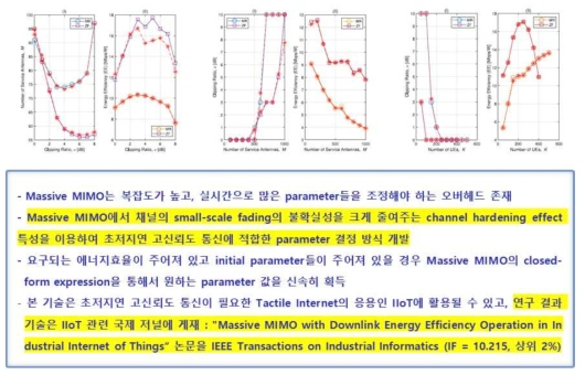 주요 연구수행 결과 : 초저지연 고신뢰 통신 기술