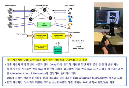 주요 연구수행 결과 : 다중사용자 햅틱 통신