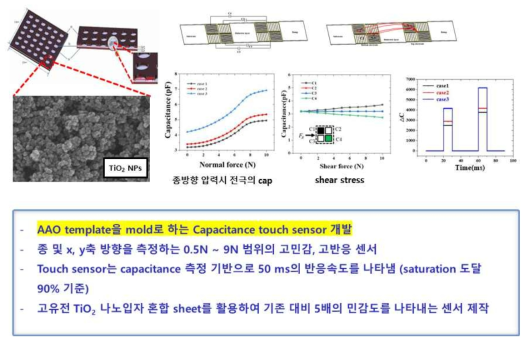 주요연구수행 결과 : 저지연 고감도 촉각 센서