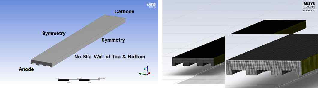 groove microchannel에 전기자극이 가하는 표면의3D CAD 모델링.