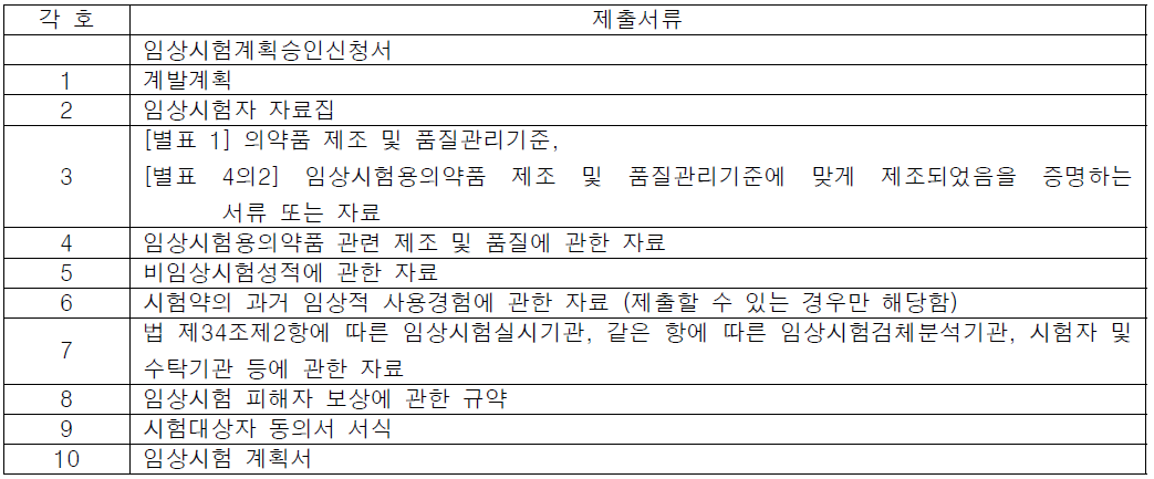 첨단바이오의약품 임상승인신청 제출자료