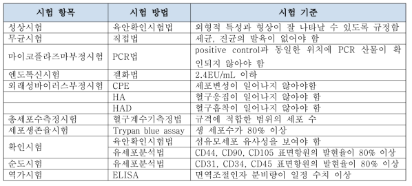 줄기세포 치료제 기준 및 시험 방법