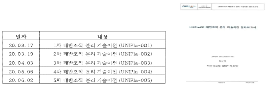 UNIPla-CP 기술이전 일자 및 결과 보고서