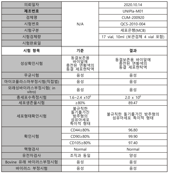 마스터 세포은행 (MCB) 품질 평가 시험 결과