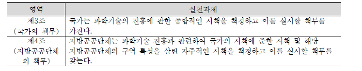 일본 과학기술기본법 상의 중앙정부와 지방정부의 과학기술진흥 의무