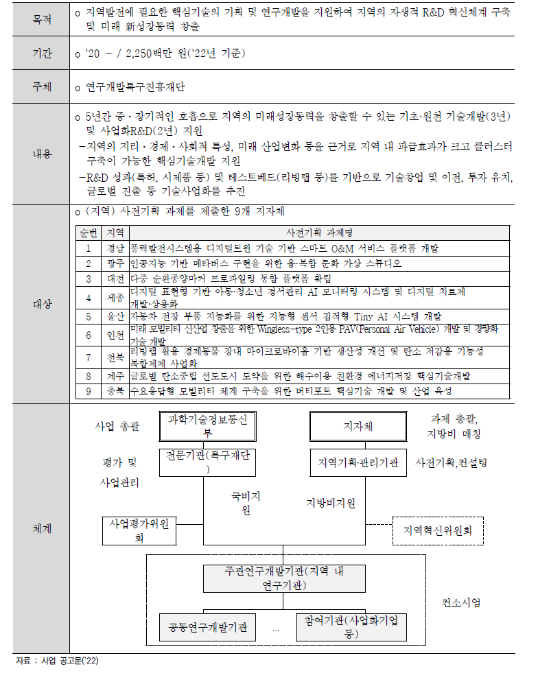 지역의 미래를 여는 과학기술 프로젝트 개요