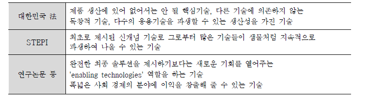 원천기술 정의 및 범위