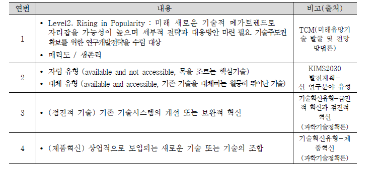 지역혁신도약형의 특징