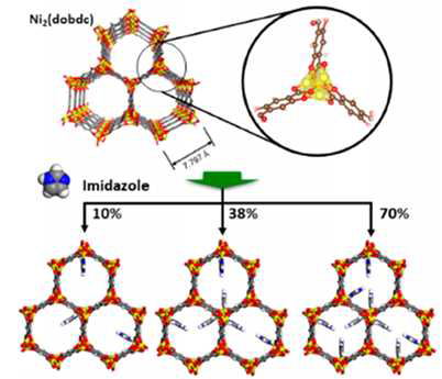 Crystal structures of Ni-MOF-74-ac, -IM-10, -IM-38, and -IM-70