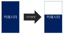 커패시터의 자가방전에 의한 저장에너지 소실