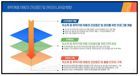 연구팀의 3대 핵심 과업