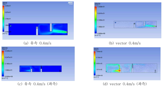 0.4m/sec 해석결과