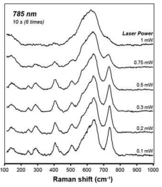 다양한 레이저 출력에서 획득한 라만 스펙트럼