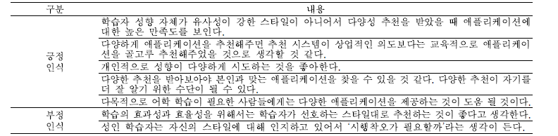 다양성 기반 추천 인식