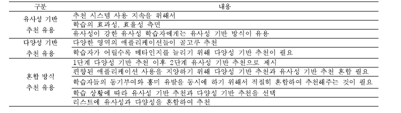 선호 추천 방향 근거