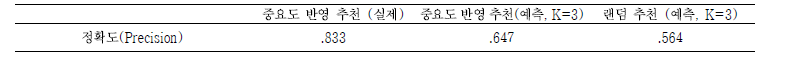 시스템 중심 평가정보