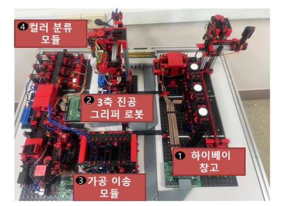 실험장비(Fischertechnik Factory Simulator 24V)