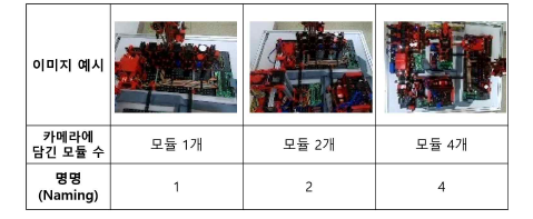 카메라에 촬영되는 실험장비 모듈의 개수