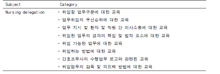 간호업무 위임 교육의 요구도 분석