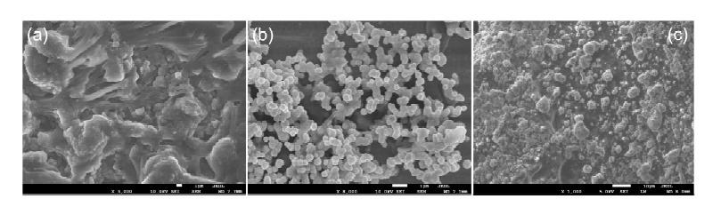 (a) as-received Li2S, (b) ball-milled Li2S (c) ball-milled Li2S/C/SE composite의 SEM 이미지