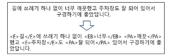 XML 태그 변환기를 이용하여 태깅한 예제 문장