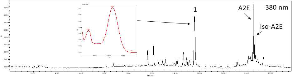 chromatogram