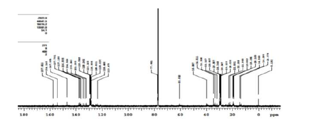 C-NMR spectrum