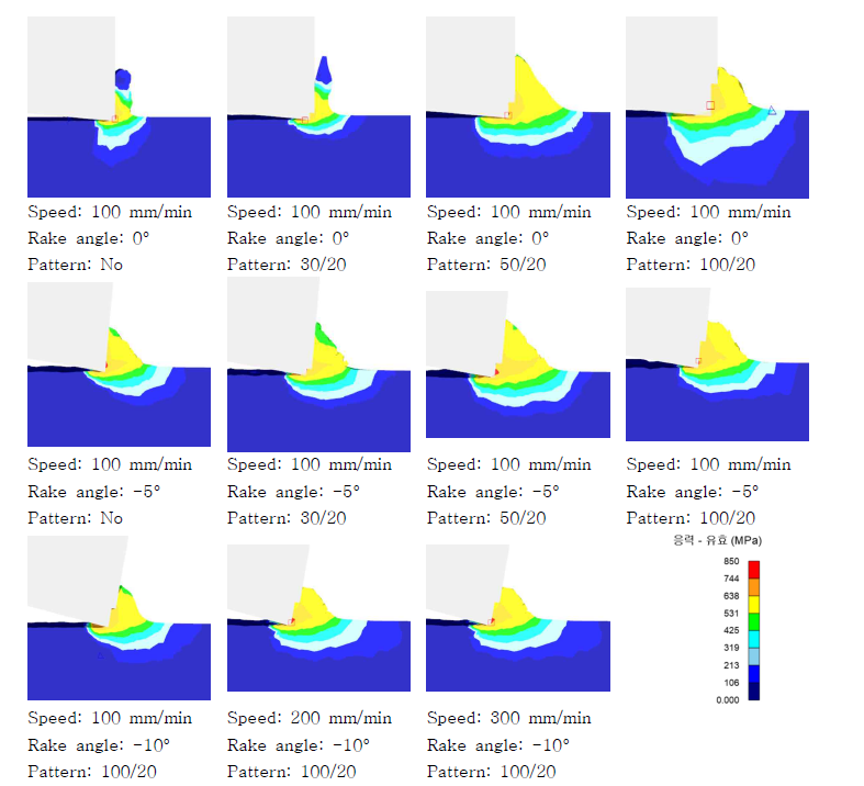 Deform 3D를 이용한 직교 절삭 시뮬레이션 결과
