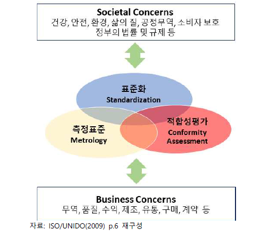 품질인프라의 영향