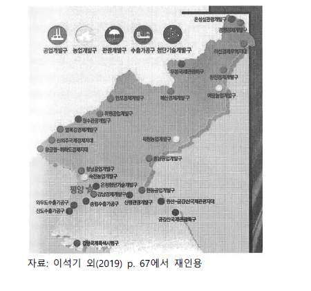 북한의 중소규모 경제개발구