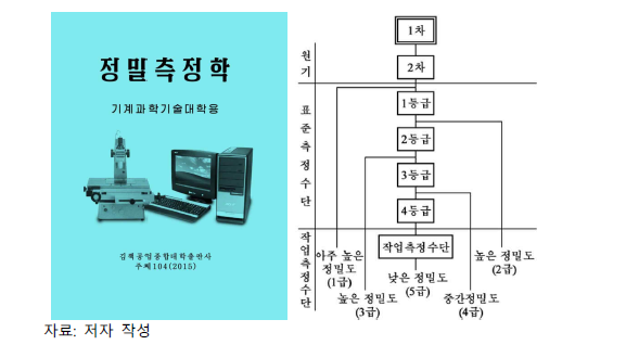 북한 교재에서 설명한 북한 검정체계