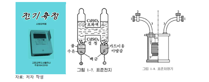 교재에서 언급한 북한의 전기분야 측정표준
