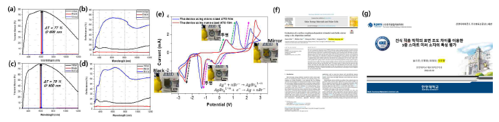 마이크로 ATO 분말 기반 박막 소자의 각 모드 (a) 투과도 및 (b) 반사도 측정 결과, 나노 ATO 분말 기반 박막 소자의 각 모드 (c) 투과도 및 (d) 반사도 측정 결과, (e) 두 종류의 ATO박막을 이용한 소자의 CV 분석 결과 및 구동 사진,(f) SOLMAT 게재 논문 1페이지, (g) 2022년 춘계분말재료학회 구두 발표 자료 표지