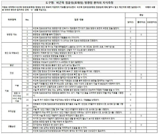 비침윤성 방광암 환자의 지식측정 도구