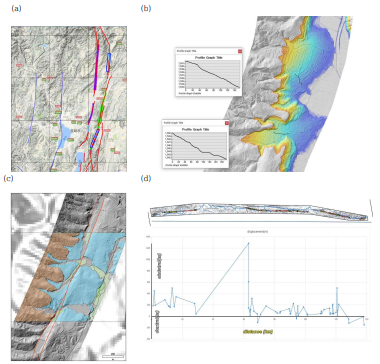 중국 소강단층 지형분석의 예. (a) 광역규모에서의 단층분포도, (b) DEM 자료에 기초한 지형단면도 분석, (c) 제4기 지형면 분석, (d) 단층을 따라 확인된 지형학적 수평변위 분포도
