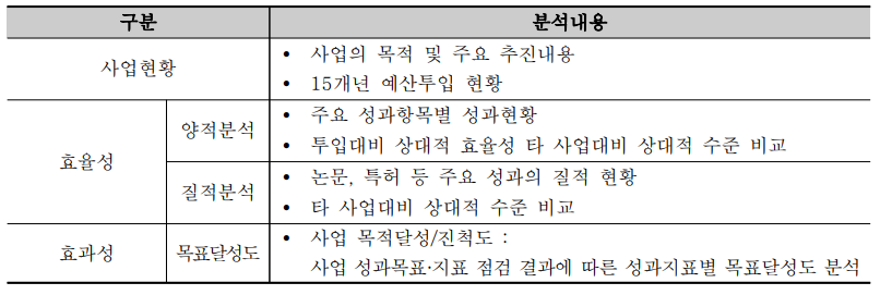 성과분석 체계