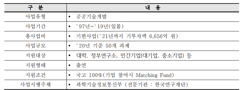 사업 추진 개요