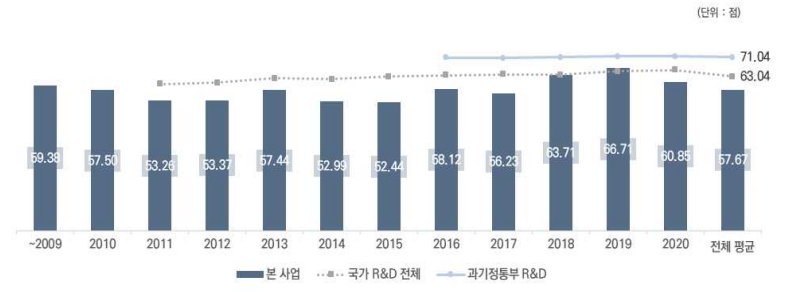 논문의 질적 우수성 비교