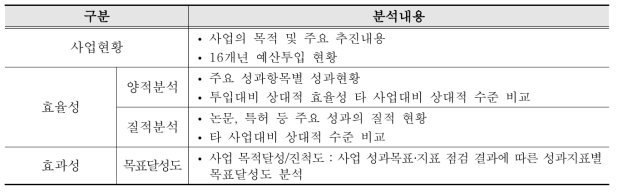 성과분석 체계