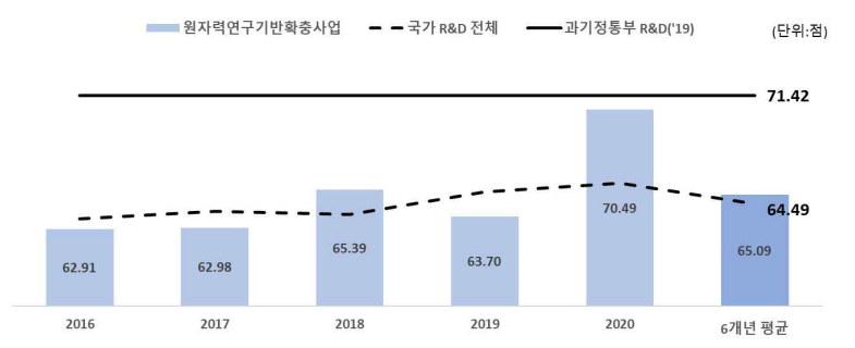 논문의 질적 우수성 비교