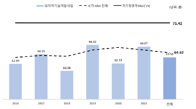 논문의 질적 우수성 비교